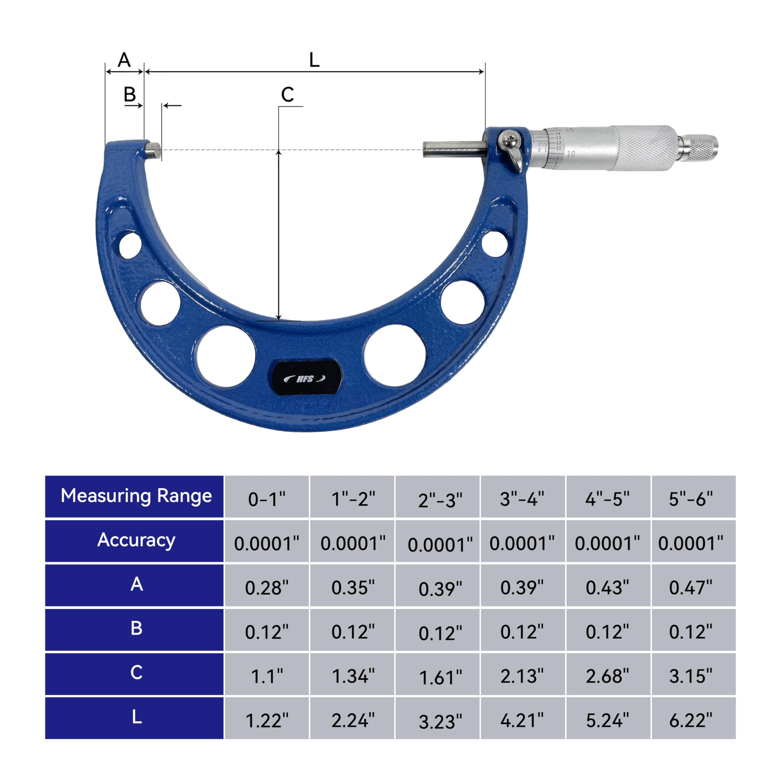 HFS(R) 4-5" Outside Micrometer with 0.0001" Accuracy, Carbide Anvil and Laser-Etched Scale - Image 5