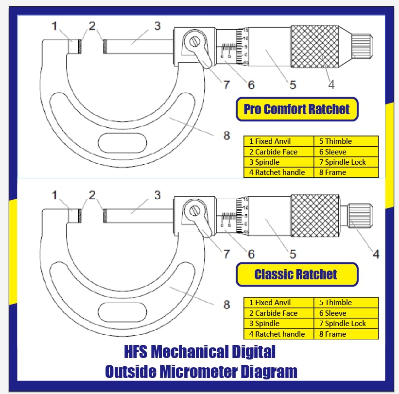 HFS(R) 4-5" Outside Micrometer with 0.0001" Accuracy, Carbide Anvil and Laser-Etched Scale - Image 4