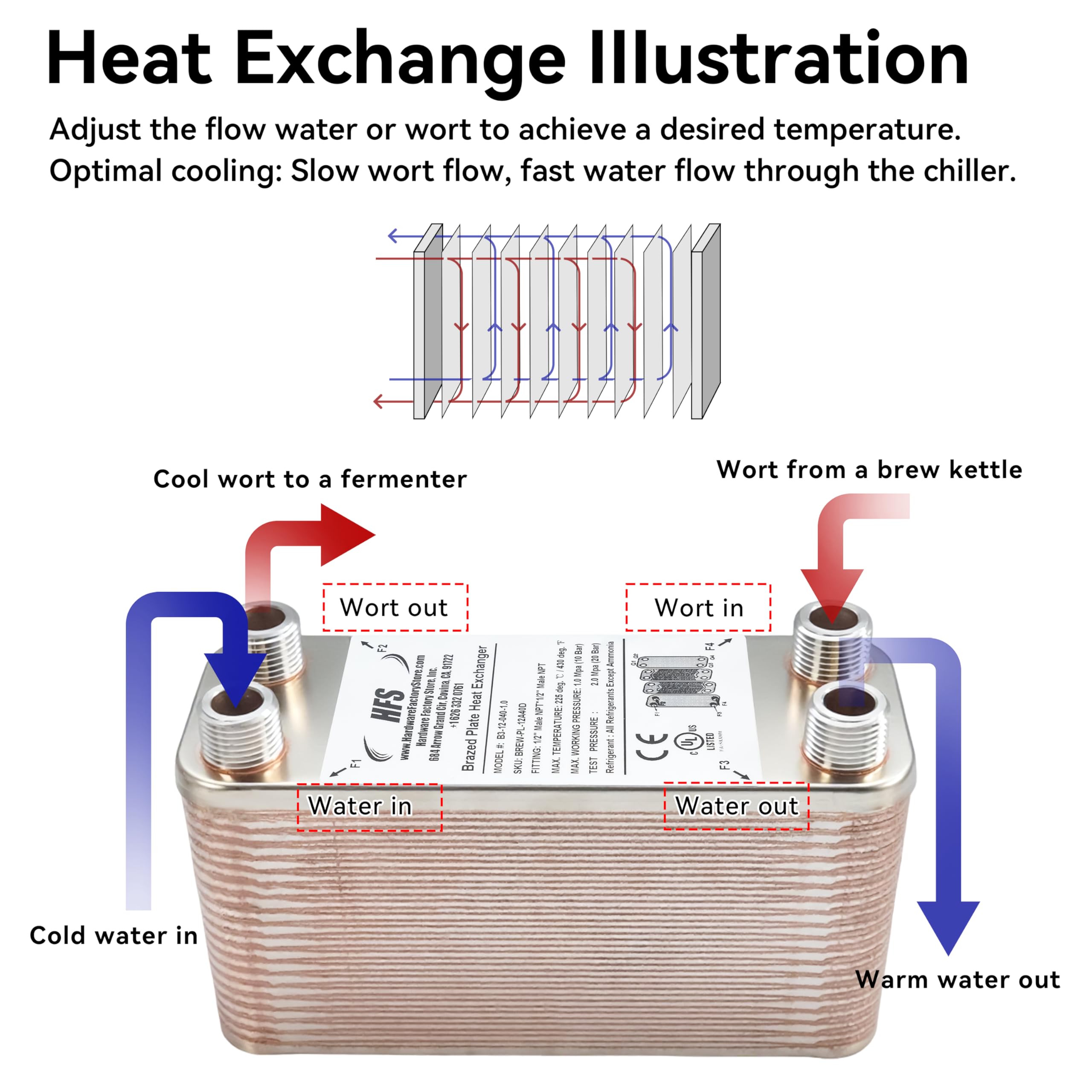 HFS(R) 40-Plate Stainless Steel 304 Homebrew Beer Wort Chiller Heat Exchanger, 7.5" x 2.9", 1/2" x 1/2" MALE NPT, Quick Beer Cooling System (7.5" 2.9"/40 plate, 1/2" x 1/2" NPT) - Image 3